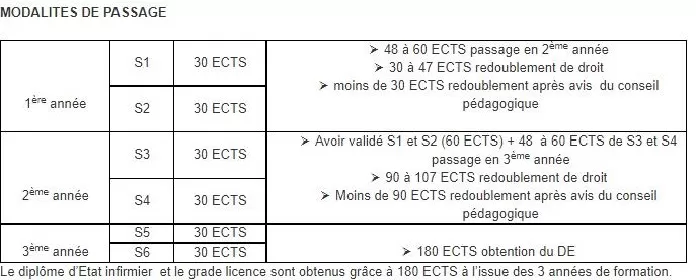 Campus-modalités de passage 
