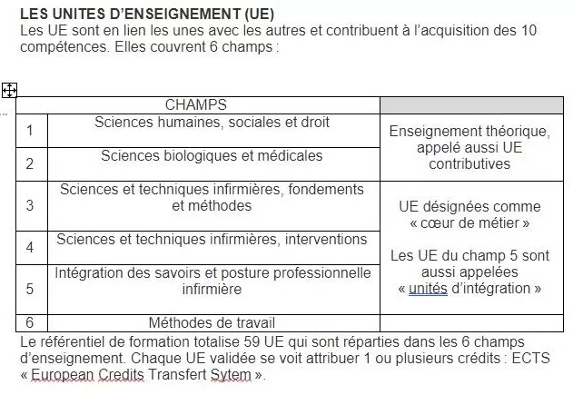 Campus - Unité d'enseignement - EPSM VDLA