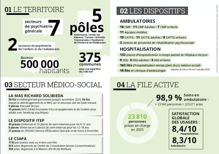 Chiffres clés 2025